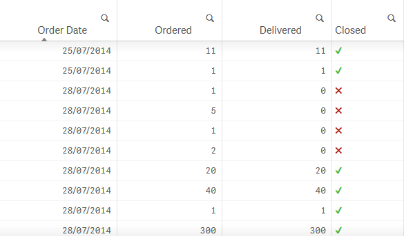 Qlik Sense Emoji Order Status